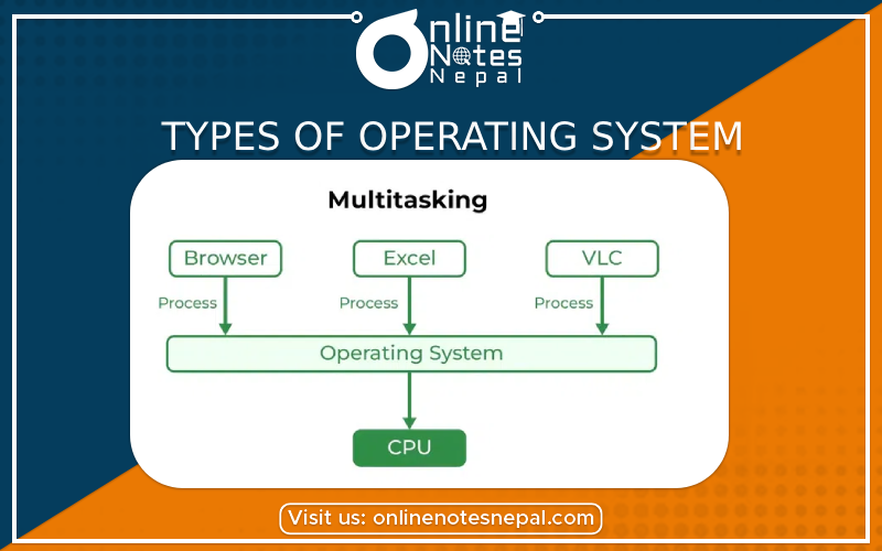 Types of Operating System - Photo